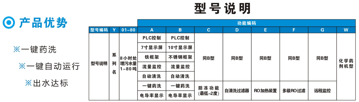 水性油墨污水處理系統(tǒng)