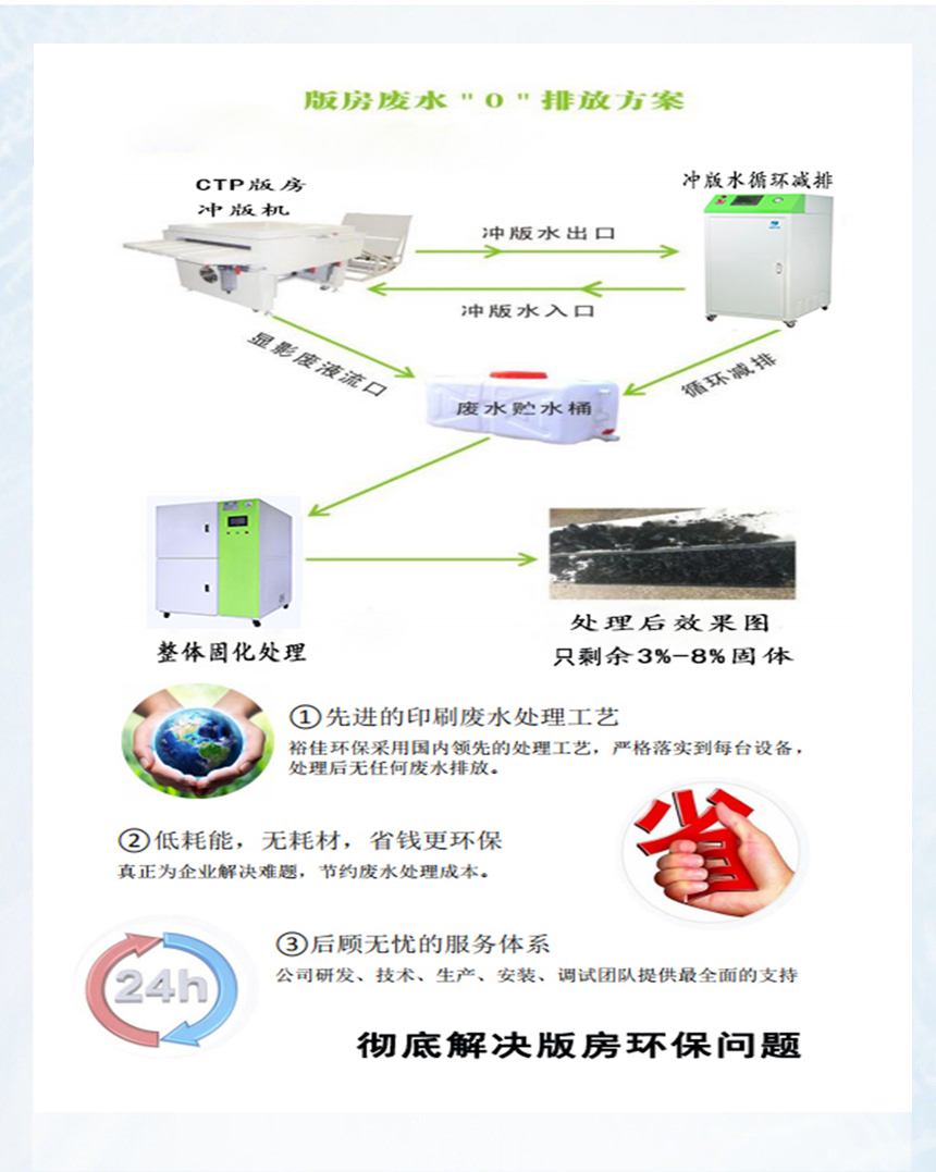 印刷版房廢水處理 .jpg