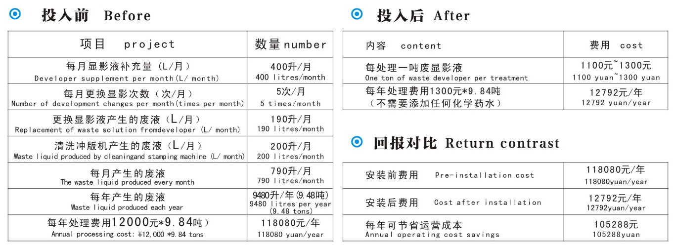 裕佳環(huán)保顯影液固化處理案例分析.jpg