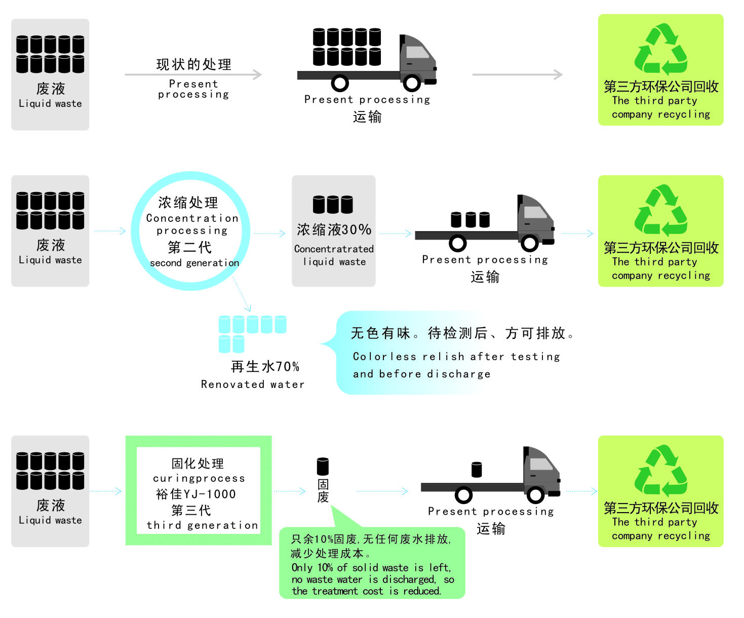 顯影液固化處理設(shè)備效果對比.jpg