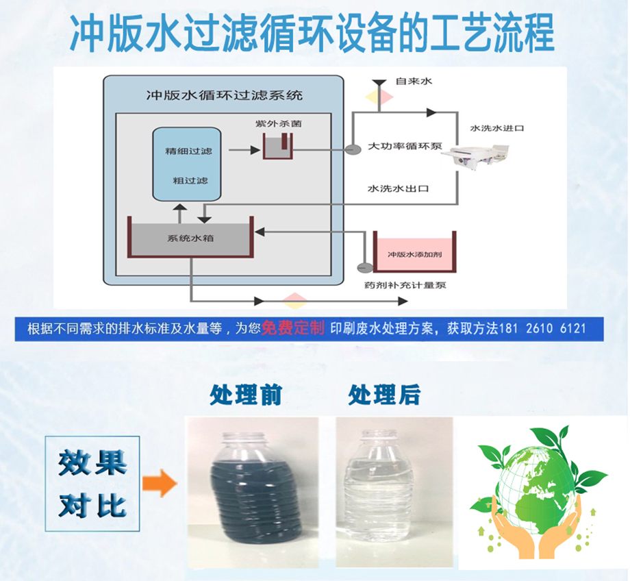 沖版水過濾循環(huán)系統(tǒng)工藝流程