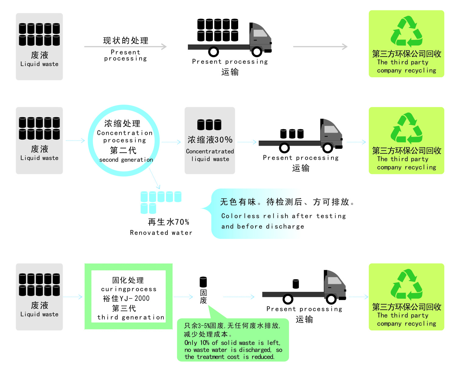 顯影液處理對比圖