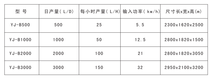 裕佳環(huán)保低溫?zé)岜媒Y(jié)晶器